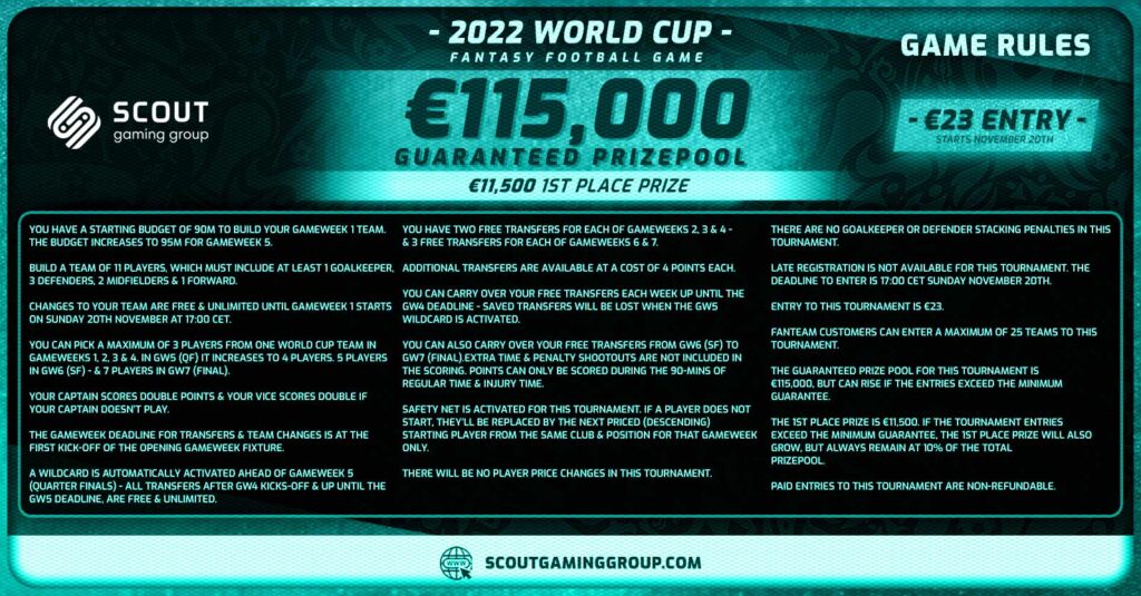 Fantasy World Cup on the Scout Gaming Network 1600-rules