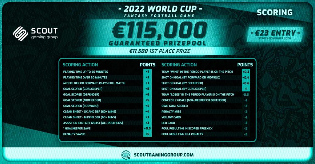 Fantasy World Cup on the Scout Gaming Network 1600-scoring