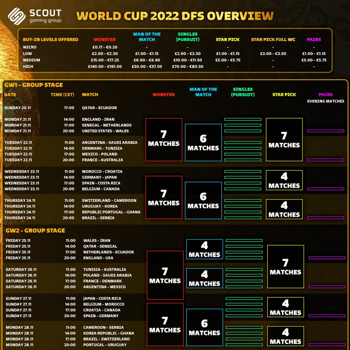 2022 Fantasy World Cup Daily Tournament Schedule